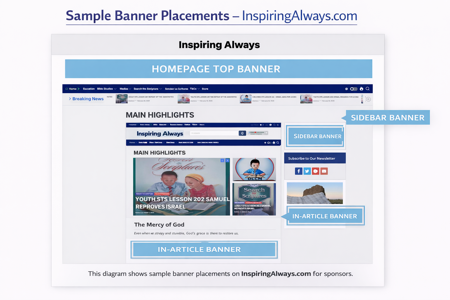 Homepage Top Premium Banner